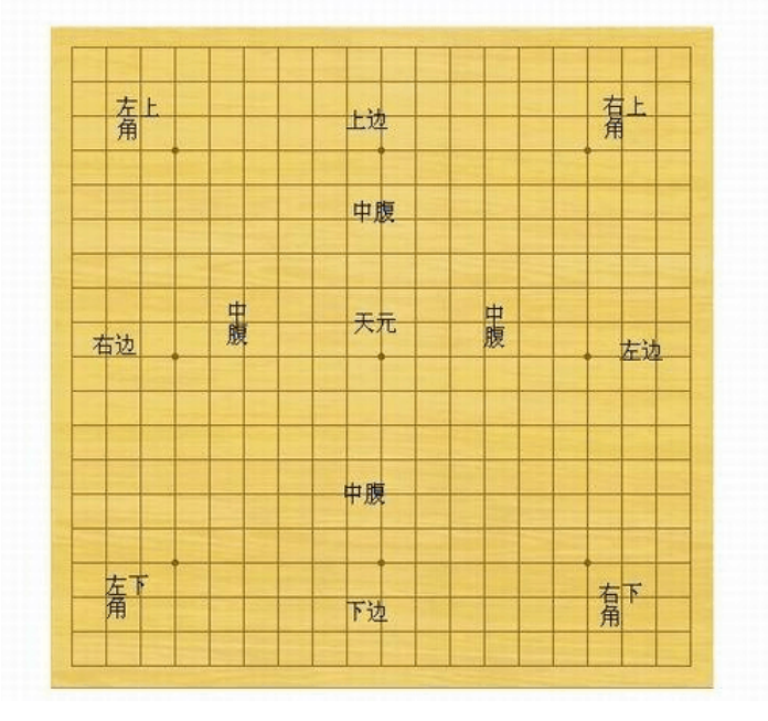 19路棋盘